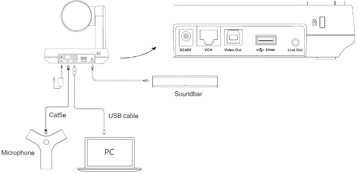 UVC84 Видеокамера Yealink (UVC84, VCR20, cables, 2-year AMS)